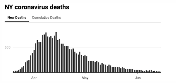 NY deaths